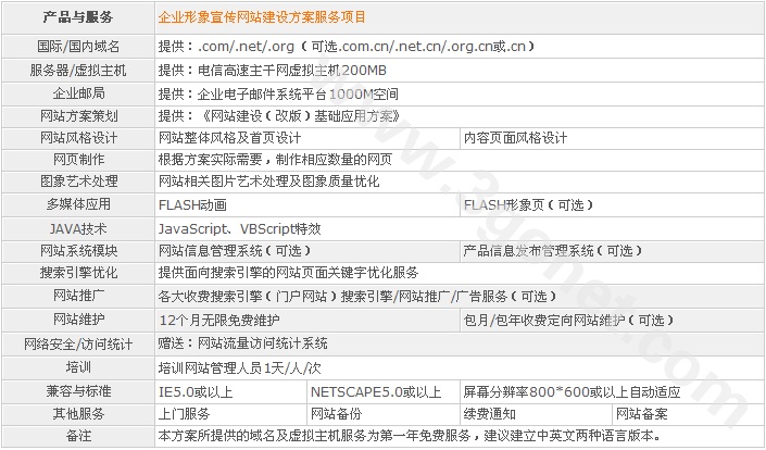 【企业宣传、展示网站建设方案】