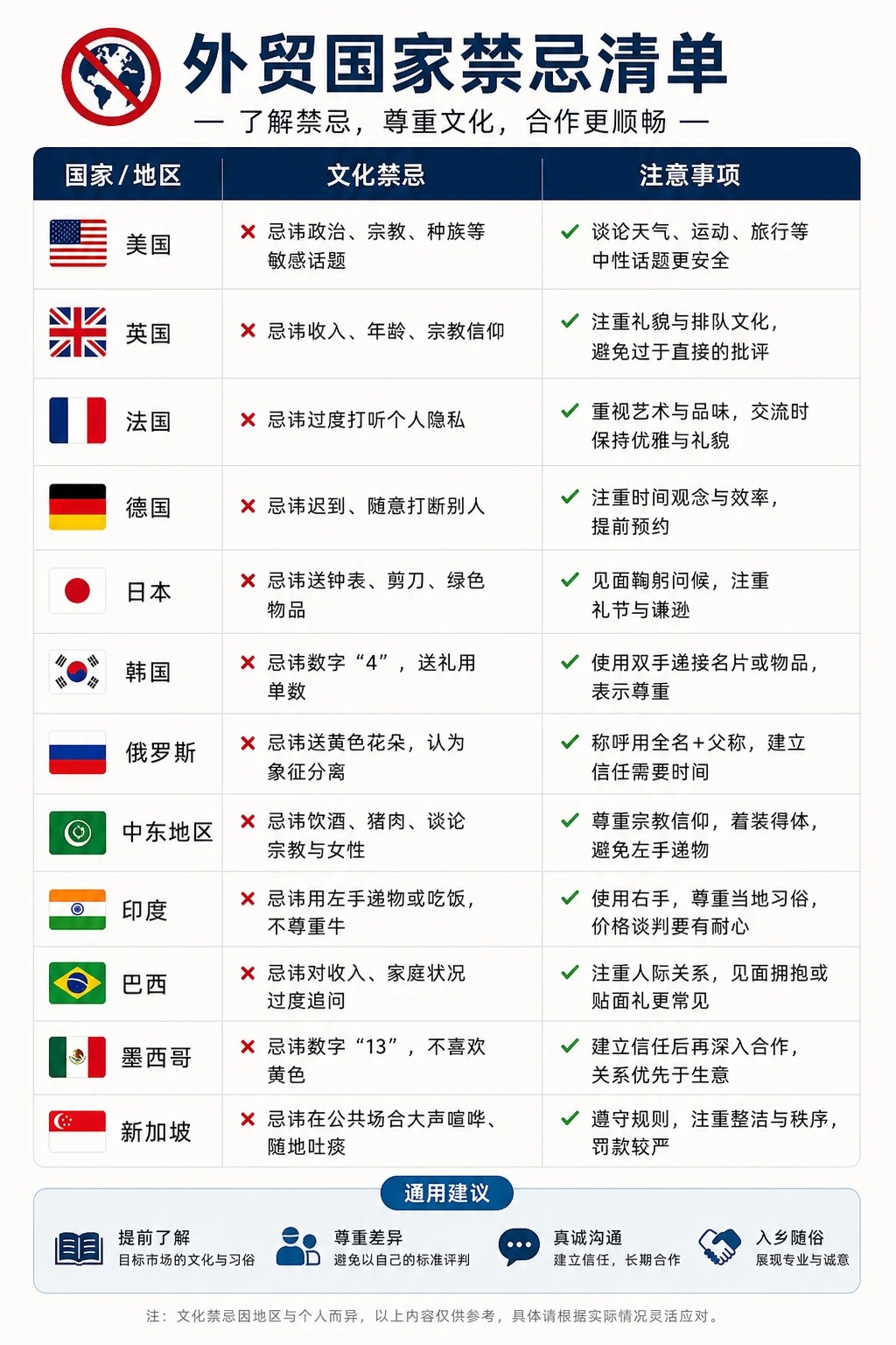 国外建站公司