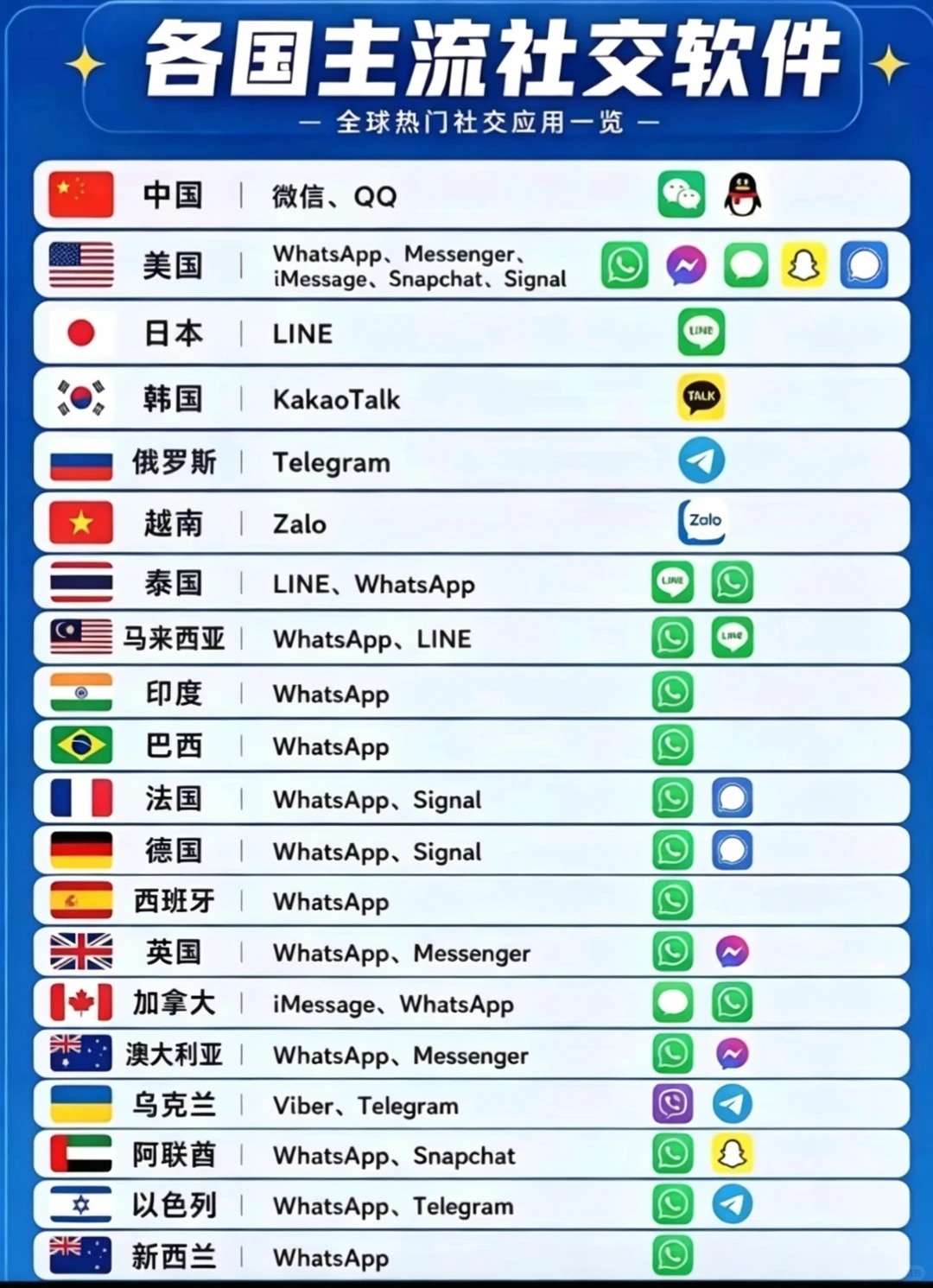 国外一般用什么社交软件？